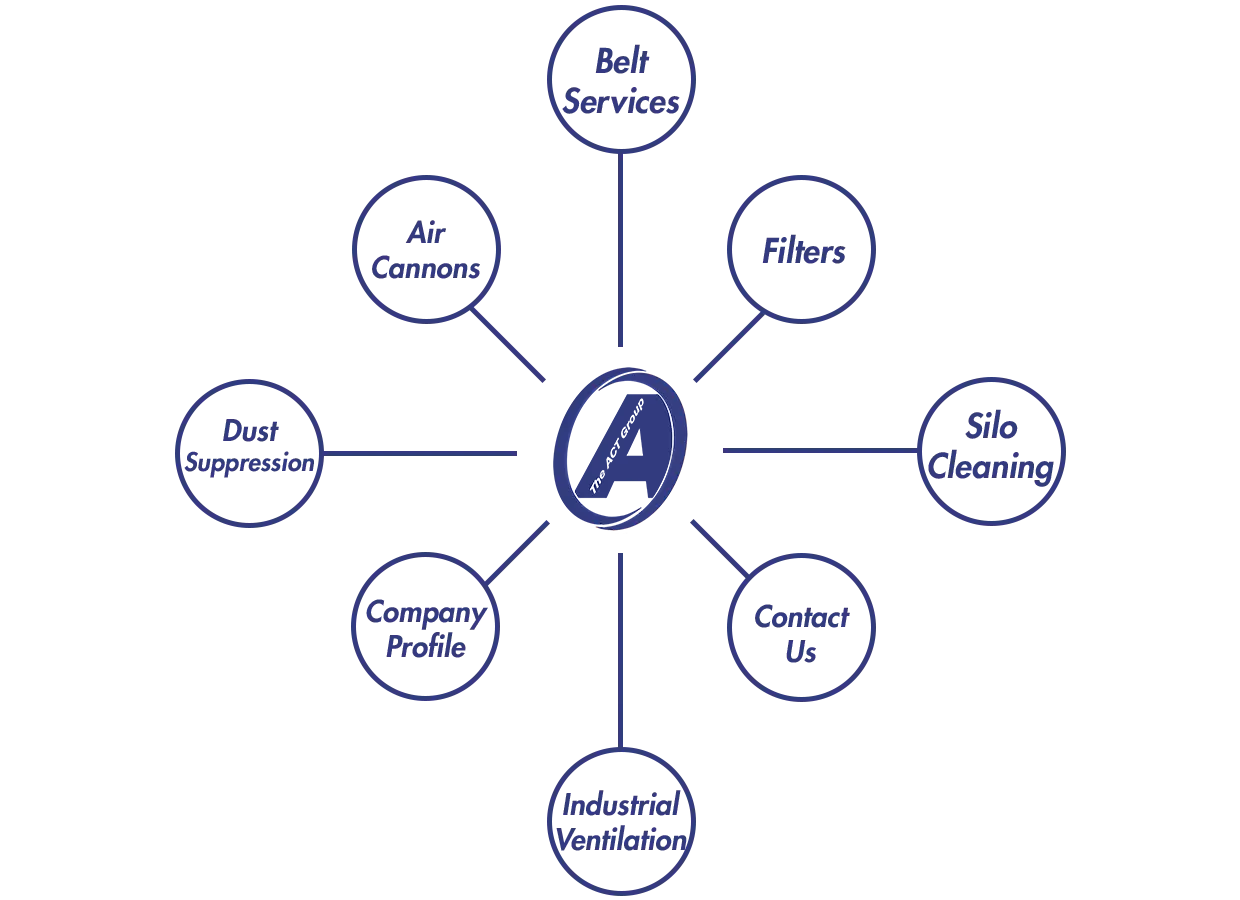 A Link Tree for the website Welcome to ACT Page.