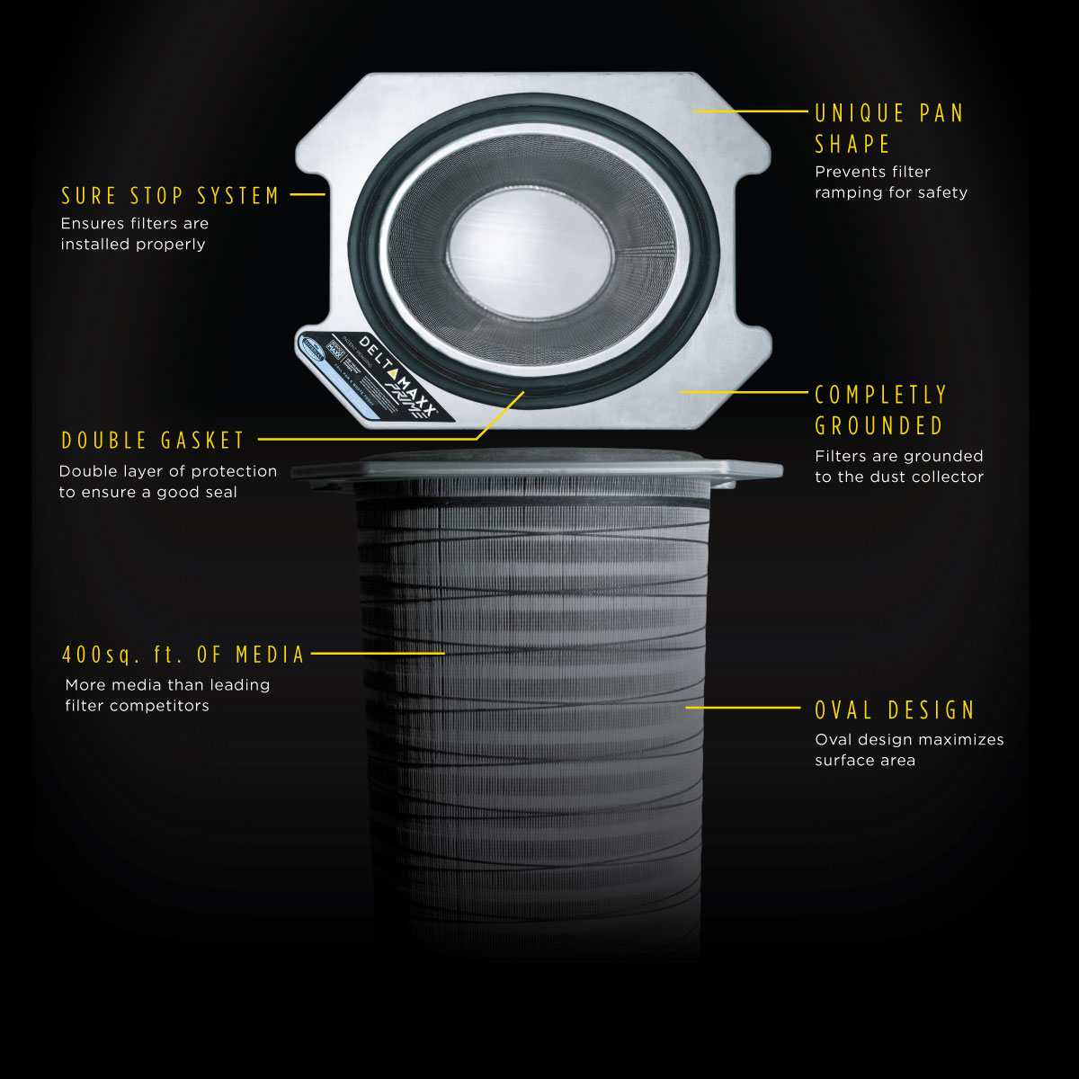 DeltaMAXX Prime cartridge double gaskets and lift-rail features